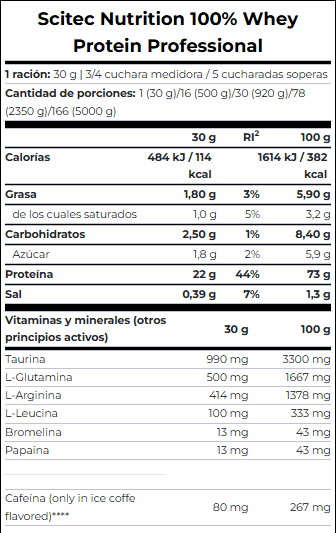 nutricional