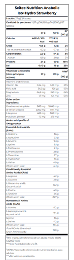 nutricional